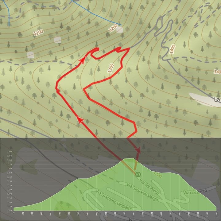 Folgaria - Val di Gola