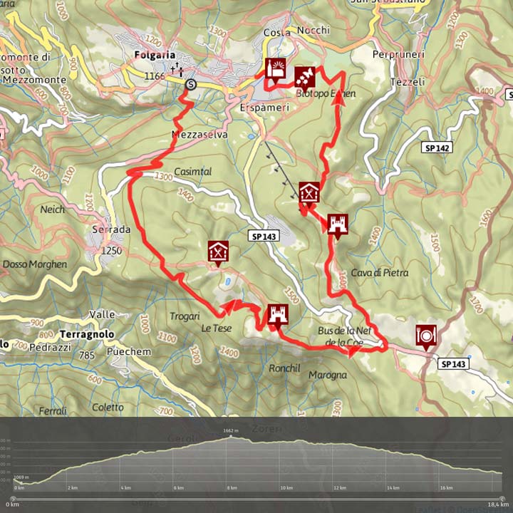 Giro dei Forti Giro dei Forti